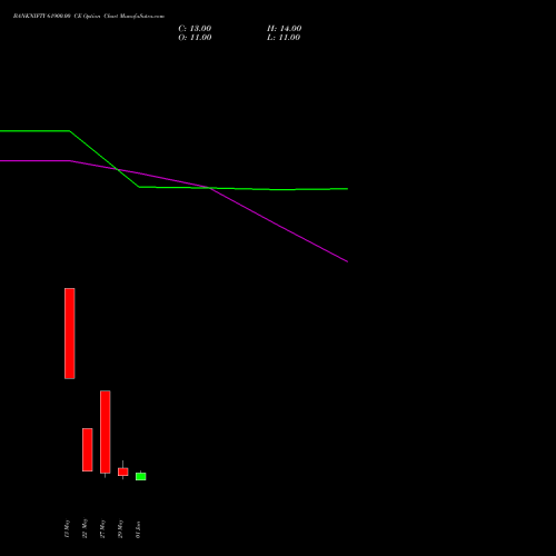 BANKNIFTY 61900.00 CE (CALL) 30 June 2026 options price chart analysis Nifty Bank 