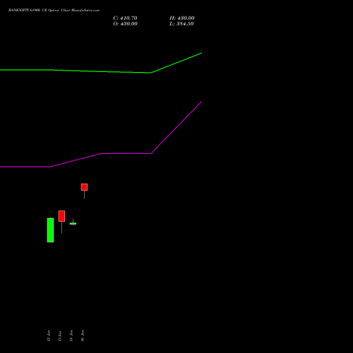 BANKNIFTY 61900 CE (CALL) 24 February 2026 options price chart analysis Nifty Bank 