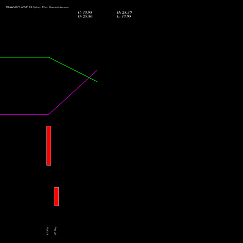 BANKNIFTY 61900 CE (CALL) 30 June 2026 options price chart analysis Nifty Bank 
