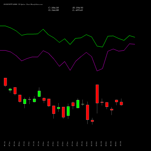 BANKNIFTY 62000 CE (CALL) 30 March 2026 options price chart analysis Nifty Bank 
