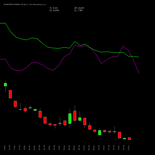 BANKNIFTY 62100.00 CE (CALL) 27 January 2026 options price chart analysis Nifty Bank 