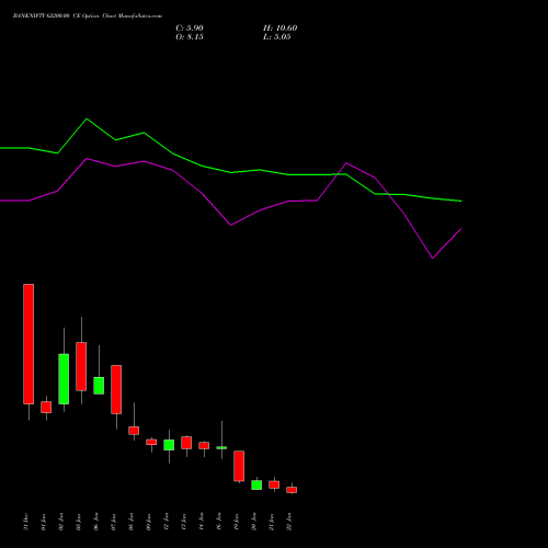 BANKNIFTY 62200.00 CE (CALL) 27 January 2026 options price chart analysis Nifty Bank 
