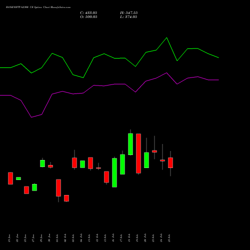 BANKNIFTY 62300 CE (CALL) 30 March 2026 options price chart analysis Nifty Bank 