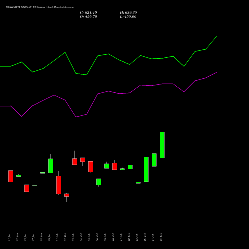 BANKNIFTY 62400.00 CE (CALL) 30 March 2026 options price chart analysis Nifty Bank 