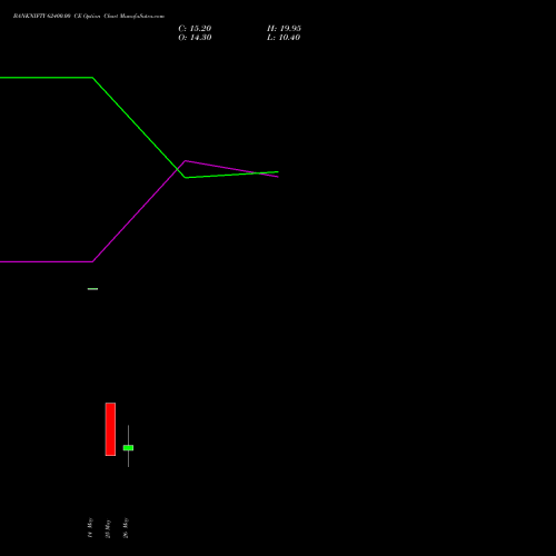BANKNIFTY 62400.00 CE (CALL) 30 June 2026 options price chart analysis Nifty Bank 