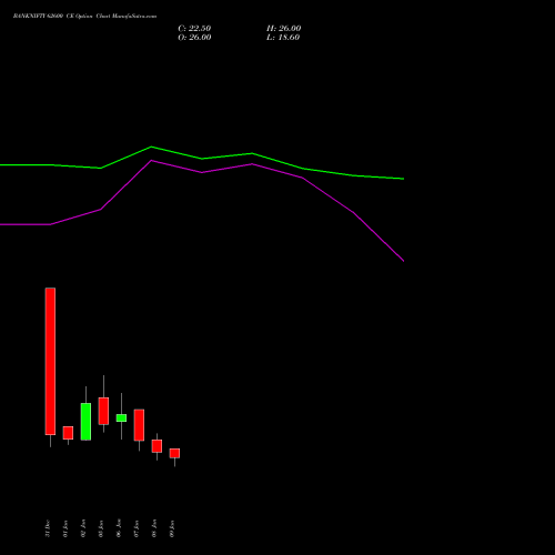 BANKNIFTY 62600 CE (CALL) 27 January 2026 options price chart analysis Nifty Bank 