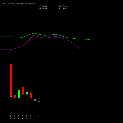 BANKNIFTY 62700 CE (CALL) 27 January 2026 options price chart analysis Nifty Bank 
