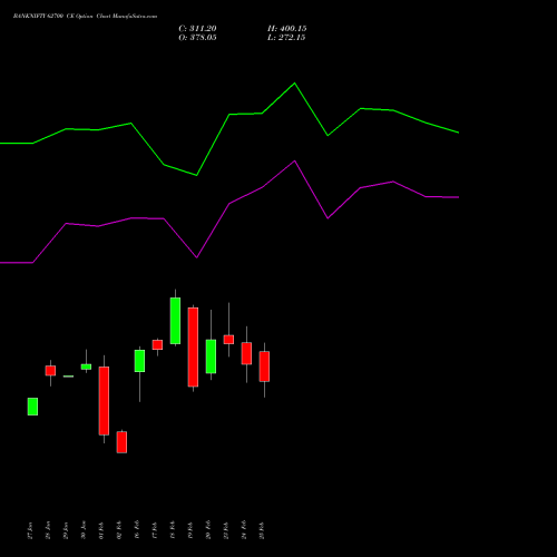 BANKNIFTY 62700 CE (CALL) 30 March 2026 options price chart analysis Nifty Bank 