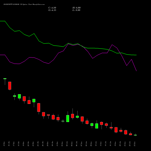 BANKNIFTY 63100.00 CE (CALL) 27 January 2026 options price chart analysis Nifty Bank 