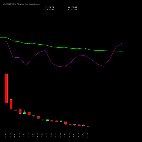 BANKNIFTY 63100 CE (CALL) 27 January 2026 options price chart analysis Nifty Bank 