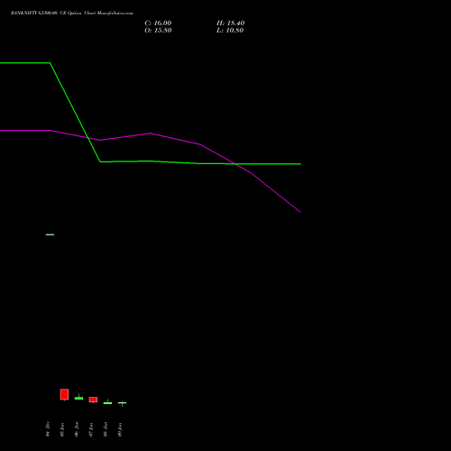BANKNIFTY 63300.00 CE (CALL) 27 January 2026 options price chart analysis Nifty Bank 