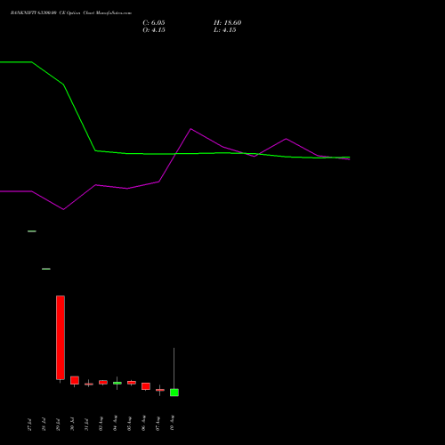 BANKNIFTY 63300.00 CE (CALL) 25 August 2026 options price chart analysis Nifty Bank 