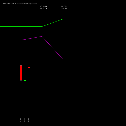 BANKNIFTY 63300.00 CE (CALL) 29 September 2026 options price chart analysis Nifty Bank 