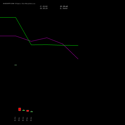 BANKNIFTY 63300 CE (CALL) 27 January 2026 options price chart analysis Nifty Bank 
