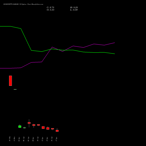 BANKNIFTY 63400.00 CE (CALL) 28 April 2026 options price chart analysis Nifty Bank 