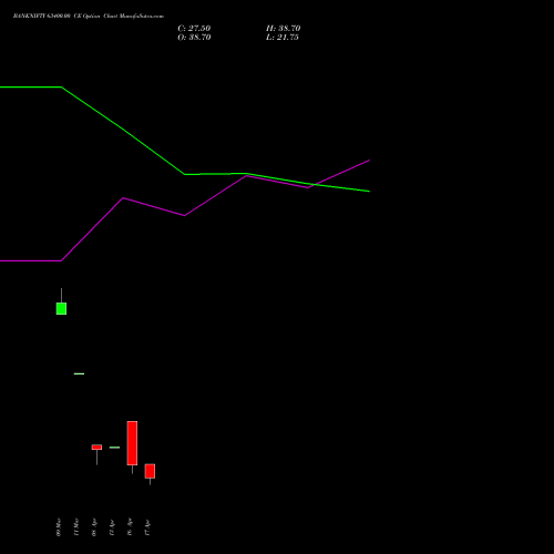 BANKNIFTY 63400.00 CE (CALL) 26 May 2026 options price chart analysis Nifty Bank 