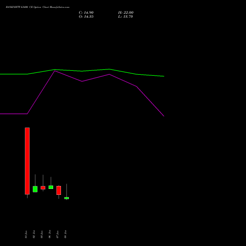 BANKNIFTY 63400 CE (CALL) 27 January 2026 options price chart analysis Nifty Bank 