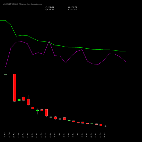 BANKNIFTY 63500.00 CE (CALL) 27 January 2026 options price chart analysis Nifty Bank 