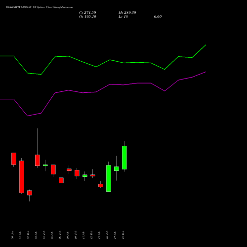 BANKNIFTY 63500.00 CE (CALL) 30 March 2026 options price chart analysis Nifty Bank 