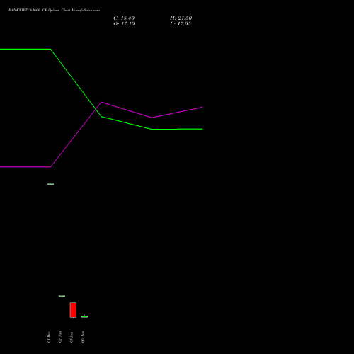 BANKNIFTY 63600 CE (CALL) 27 January 2026 options price chart analysis Nifty Bank 