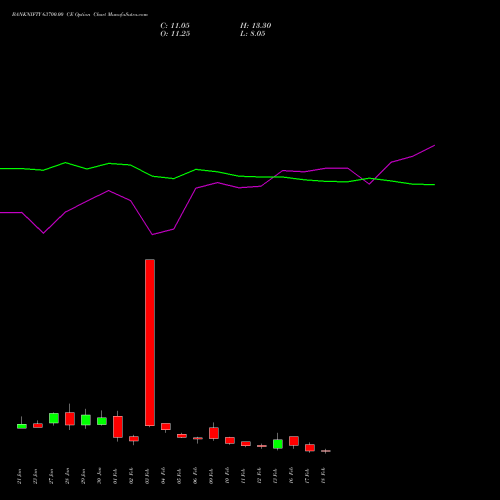 BANKNIFTY 63700.00 CE (CALL) 24 February 2026 options price chart analysis Nifty Bank 