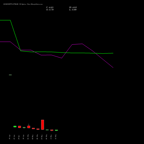 BANKNIFTY 63700.00 CE (CALL) 26 May 2026 options price chart analysis Nifty Bank 