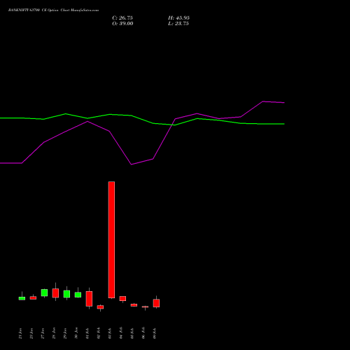 BANKNIFTY 63700 CE (CALL) 24 February 2026 options price chart analysis Nifty Bank 