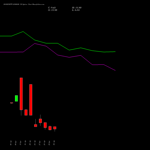 BANKNIFTY 63800.00 CE (CALL) 26 May 2026 options price chart analysis Nifty Bank 