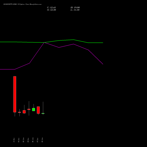 BANKNIFTY 63900 CE (CALL) 27 January 2026 options price chart analysis Nifty Bank 