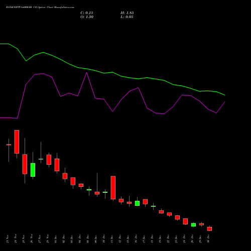 BANKNIFTY 64000.00 CE (CALL) 30 December 2025 options price chart analysis Nifty Bank 