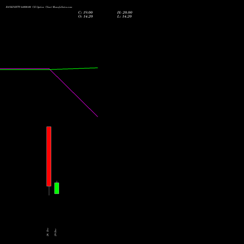 BANKNIFTY 64000.00 CE (CALL) 27 January 2026 options price chart analysis Nifty Bank 