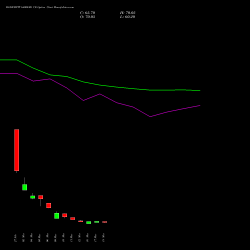 BANKNIFTY 64000.00 CE (CALL) 26 May 2026 options price chart analysis Nifty Bank 