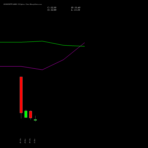 BANKNIFTY 64000 CE (CALL) 27 January 2026 options price chart analysis Nifty Bank 