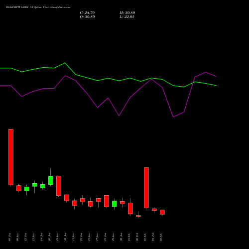 BANKNIFTY 64000 CE (CALL) 24 February 2026 options price chart analysis Nifty Bank 