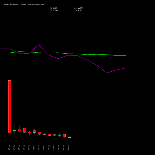 BANKNIFTY 64000 CE (CALL) 29 September 2026 options price chart analysis Nifty Bank 