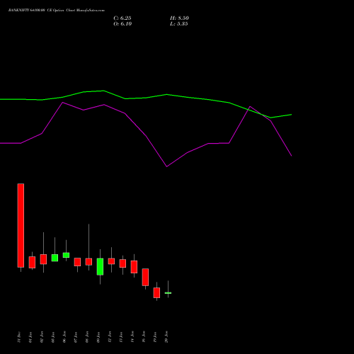 BANKNIFTY 64100.00 CE (CALL) 27 January 2026 options price chart analysis Nifty Bank 