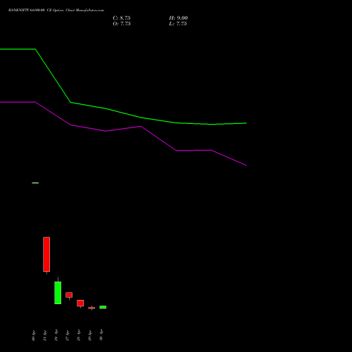 BANKNIFTY 64100.00 CE (CALL) 26 May 2026 options price chart analysis Nifty Bank 