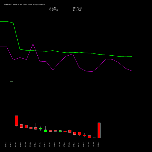 BANKNIFTY 64400.00 CE (CALL) 30 December 2025 options price chart analysis Nifty Bank 