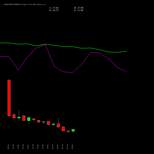 BANKNIFTY 64500.00 CE (CALL) 27 January 2026 options price chart analysis Nifty Bank 