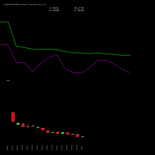 BANKNIFTY 64500.00 CE (CALL) 24 February 2026 options price chart analysis Nifty Bank 