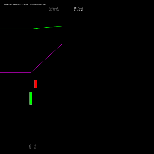 BANKNIFTY 64500.00 CE (CALL) 26 May 2026 options price chart analysis Nifty Bank 
