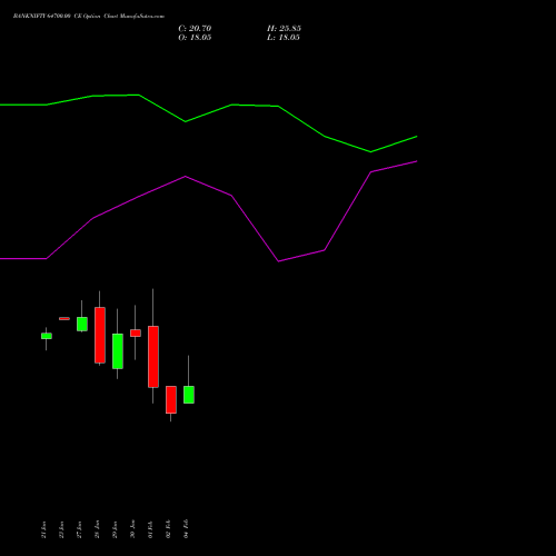BANKNIFTY 64700.00 CE (CALL) 24 February 2026 options price chart analysis Nifty Bank 