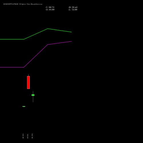 BANKNIFTY 64700.00 CE (CALL) 30 March 2026 options price chart analysis Nifty Bank 