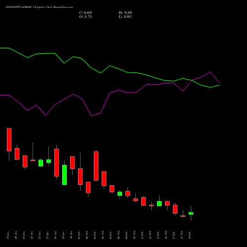 BANKNIFTY 64900.00 CE (CALL) 24 February 2026 options price chart analysis Nifty Bank 