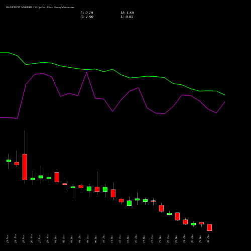 BANKNIFTY 65000.00 CE (CALL) 30 December 2025 options price chart analysis Nifty Bank 