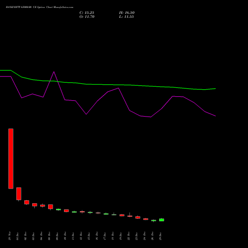 BANKNIFTY 65000.00 CE (CALL) 27 January 2026 options price chart analysis Nifty Bank 