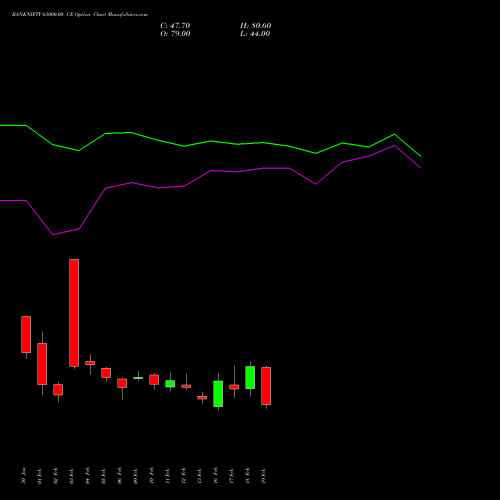 BANKNIFTY 65000.00 CE (CALL) 30 March 2026 options price chart analysis Nifty Bank 