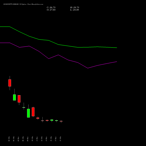 BANKNIFTY 65000.00 CE (CALL) 28 April 2026 options price chart analysis Nifty Bank 
