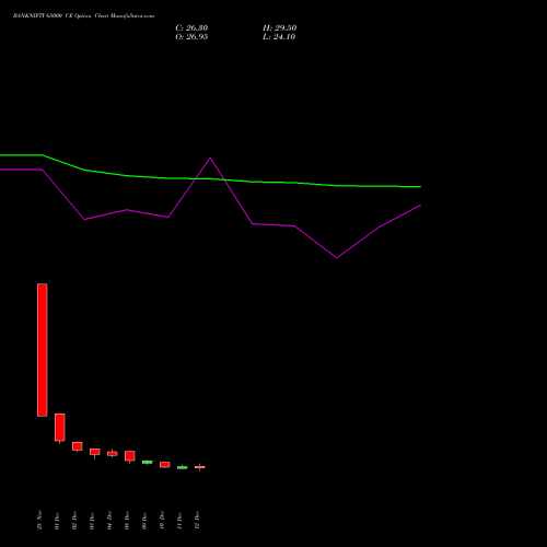 Live BANKNIFTY 65000 CE (CALL) 27 January 2026 options price chart analysis Nifty Bank 