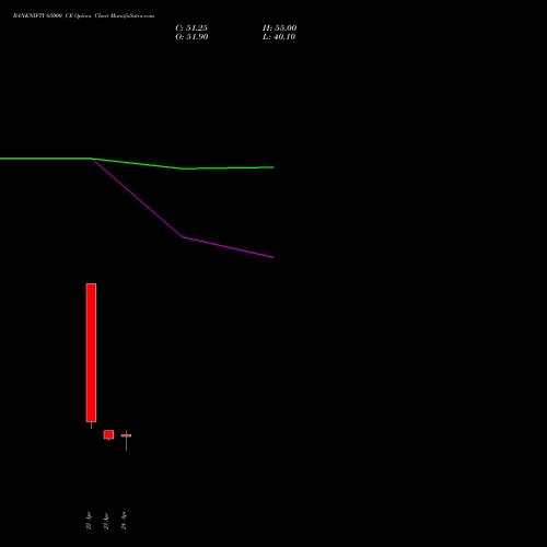 BANKNIFTY 65000 CE (CALL) 30 June 2026 options price chart analysis Nifty Bank 